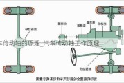 汽车传动轴的原理_汽车传动轴工作原理