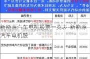 新能源汽车电机股票一览表-新能源汽车电机股