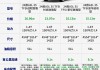 奥迪a3价格及图片报价表-奥迪a3最新报价多少钱