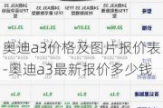 奥迪a3价格及图片报价表-奥迪a3最新报价多少钱