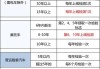 上海汽车年检新规定2023标准是什么_上海汽车年检新规定