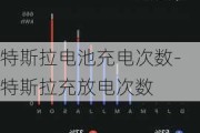 特斯拉电池充电次数-特斯拉充放电次数