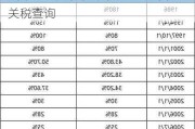 汽车进口关税税率表2021-汽车进口关税查询