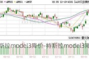 特斯拉model3降价-特斯拉model3降价曲线