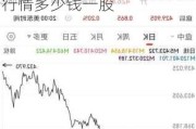 特斯拉股票价格今天是多少钱啊-特斯拉股票价格实时行情多少钱一股