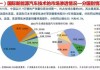 国外汽车先进技术研究现状-国外汽车先进技术