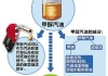 汽车改装甲醇汽车,汽车改装甲醇的危害