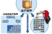 汽车改装甲醇汽车,汽车改装甲醇的危害