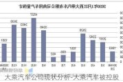 大乘汽车公司现状分析-大乘汽车被控股