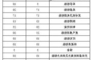 佛山汽车年审收费标准-佛山汽车年审收费标准表