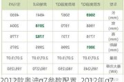 2012款奥迪q7参数配置_2012年q7参数配置