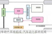 电动汽车动力系统组成-汽车动力系统组成