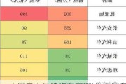 中国自主品牌汽车有哪些-中国自主品牌汽车品牌有哪几个牌子