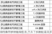 2020汽车下乡补贴车型表,汽车下乡补贴最高多少钱