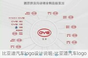 比亚迪汽车logo设计说明-比亚迪汽车logo设计