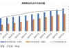 台州汽车保有量2022_台州汽车保有量2022年