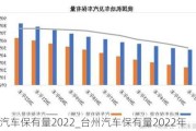 台州汽车保有量2022_台州汽车保有量2022年