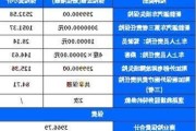 汽车保险价格多少-买汽车保险价格表一览表