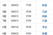 浙江汽车号码-浙江省车牌号码编号