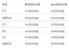 蔚来es82020款补贴后价格_蔚来es8补贴后售价15万新闻