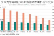 新能源汽车电机行业-新能源汽车电机行业发展现状