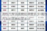 高档汽车消费税税率是多少-高档汽车的消费税是多少