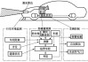 汽车防撞系统的工作原理-汽车防撞系统的利弊分析