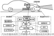 汽车防撞系统的工作原理-汽车防撞系统的利弊分析