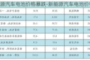 新能源汽车电池价格暴跌-新能源汽车电池价格趋势