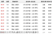 建瓯到三明汽车,建瓯到三明汽车要多久