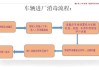 汽车消毒怎么消最有效-汽车消毒步骤