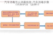 汽车消毒怎么消最有效-汽车消毒步骤