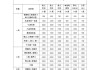 北京电动汽车指标租赁价格,北京电动汽车指标租赁价格表