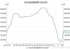 新能源汽车电池价格走势-新能源汽车电池价格走势图