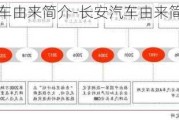 长安汽车由来简介-长安汽车由来简介概括