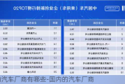 国内汽车厂商有哪些-国内的汽车厂商