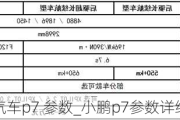 小鹏汽车p7 参数_小鹏p7参数详细参数