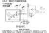 新能源汽车空调系统工作原理-新能源汽车空调系统工作原理简述