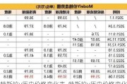 特斯拉y历史价格变化表_特斯拉y历史价格变化