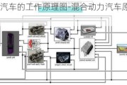 混合动力汽车的工作原理图-混合动力汽车原理是什么