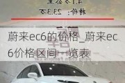 蔚来ec6的价格_蔚来ec6价格区间一览表