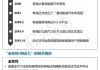 奇端汽车公众号怎么注册的-奇端汽车公众号怎么注册