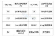 比亚迪汉ev电机类型,比亚迪汉ev的电机参数