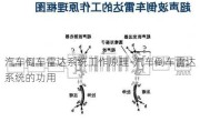 汽车倒车雷达系统工作原理-汽车倒车雷达系统的功用