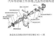 汽车传动轴工作原理-汽车传动轴构造