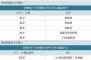 吉利几何c参数配置_吉利几何c参数