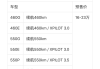 小鹏汽车p5参数配置_小鹏p5车型配置参数表