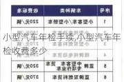 小型汽车年检手续,小型汽车年检收费多少