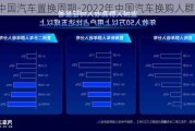 中国汽车置换周期-2022年中国汽车换购人群洞察