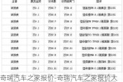 奇瑞汽车之家报价-奇瑞汽车之家报价大全